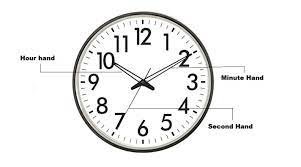 How Many Seconds Are in a Day?