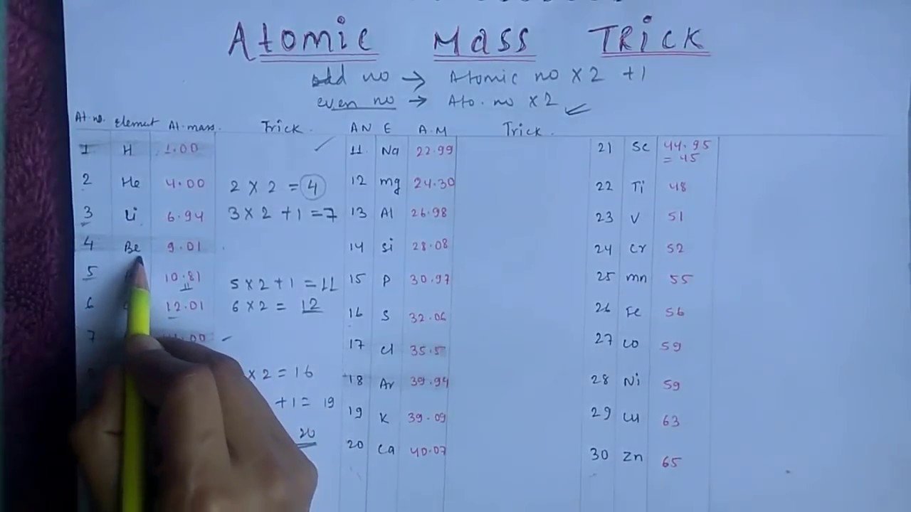 How to Find Atomic Weight: A Comprehensive Guide