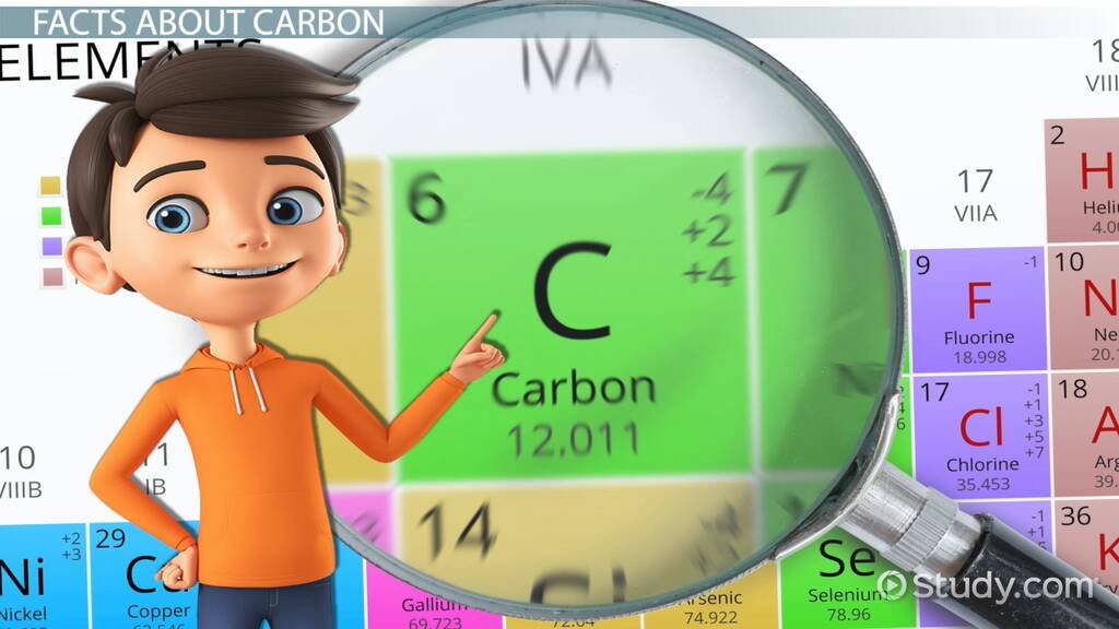 Understanding Carbon: The Basic Element