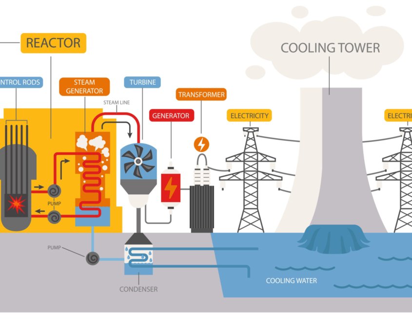 Nuclear Power Plants in Florida: A Comprehensive Diagram